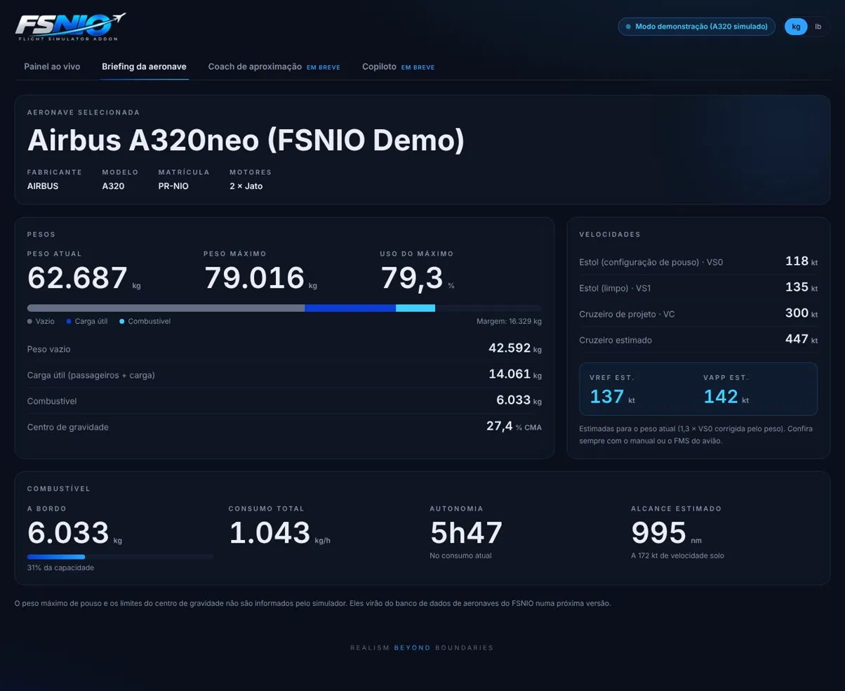 Painel do FSNIO — briefing da aeronave